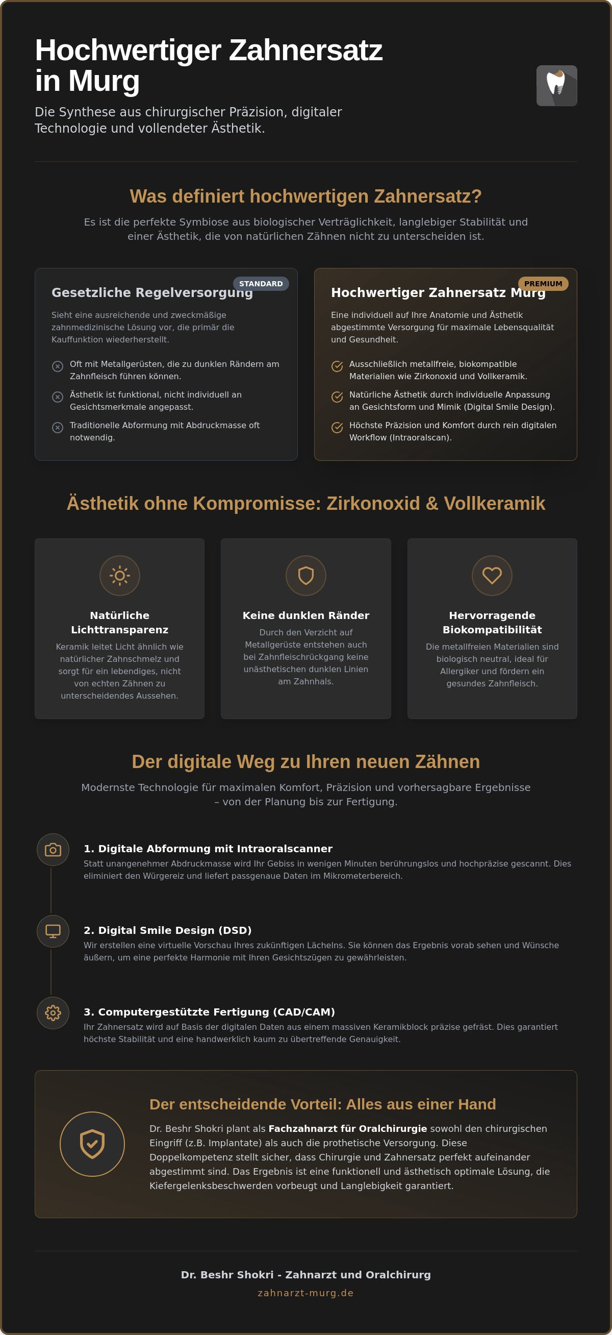 Hochwertiger Zahnersatz Murg