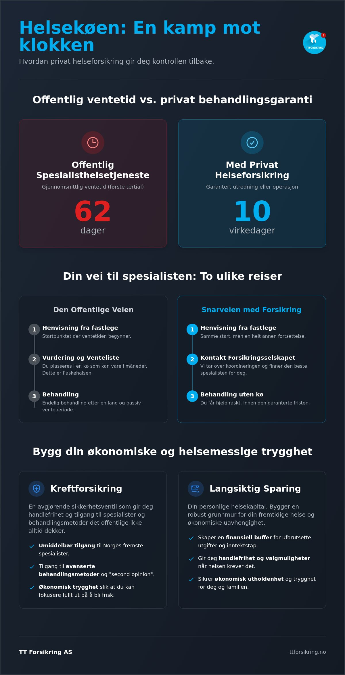 Spesialisthelsetjeneste forsikring