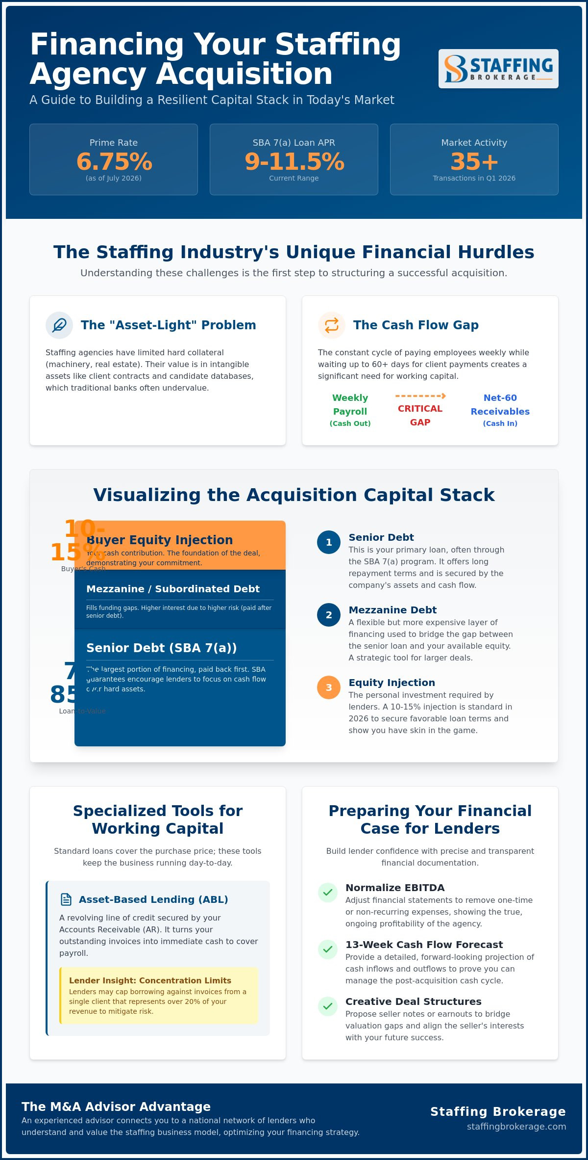 Financing a staffing agency acquisition