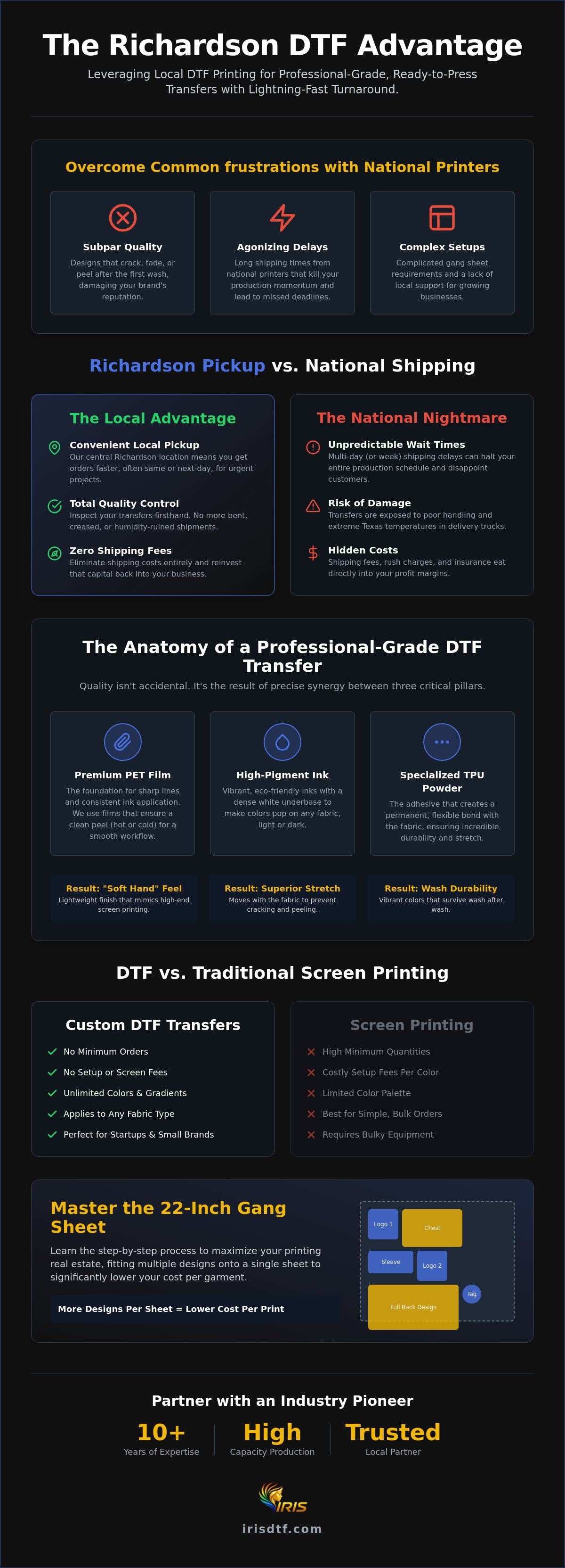 Dtf printing richardson tx