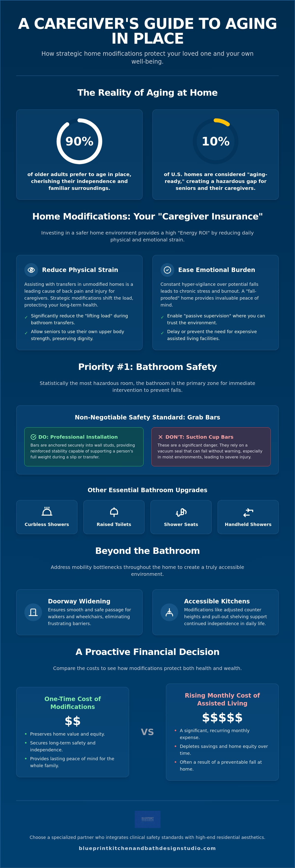 Caregiver guide to home modifications
