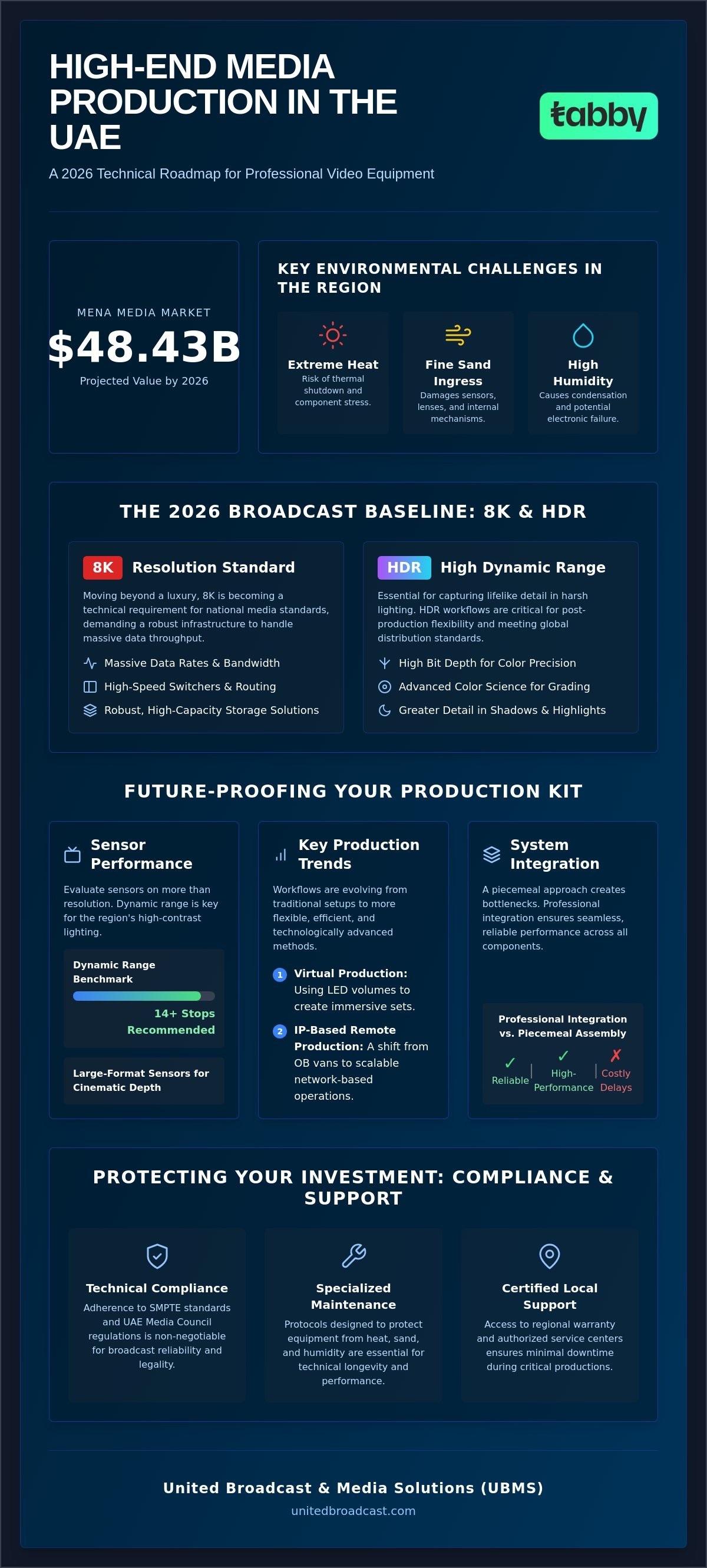 Professional video equipment Dubai