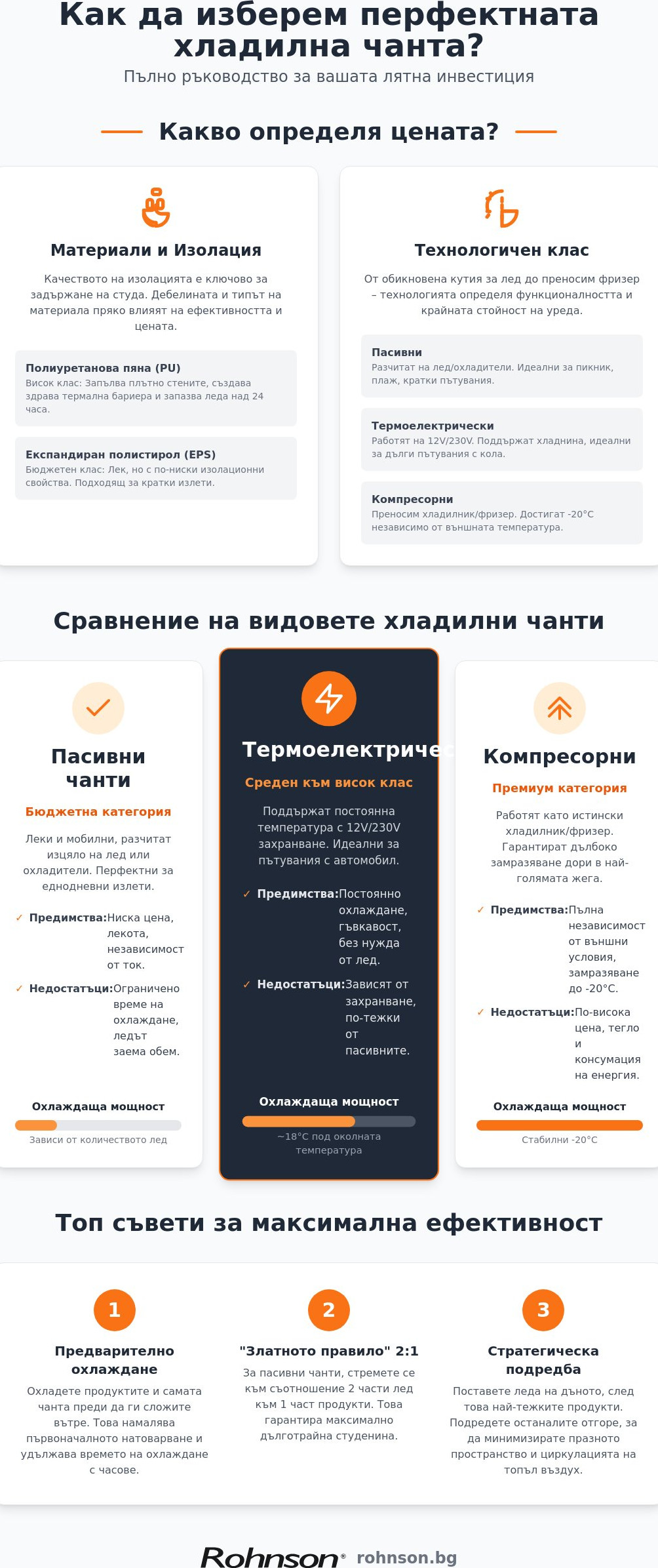 хладилна чанта цена