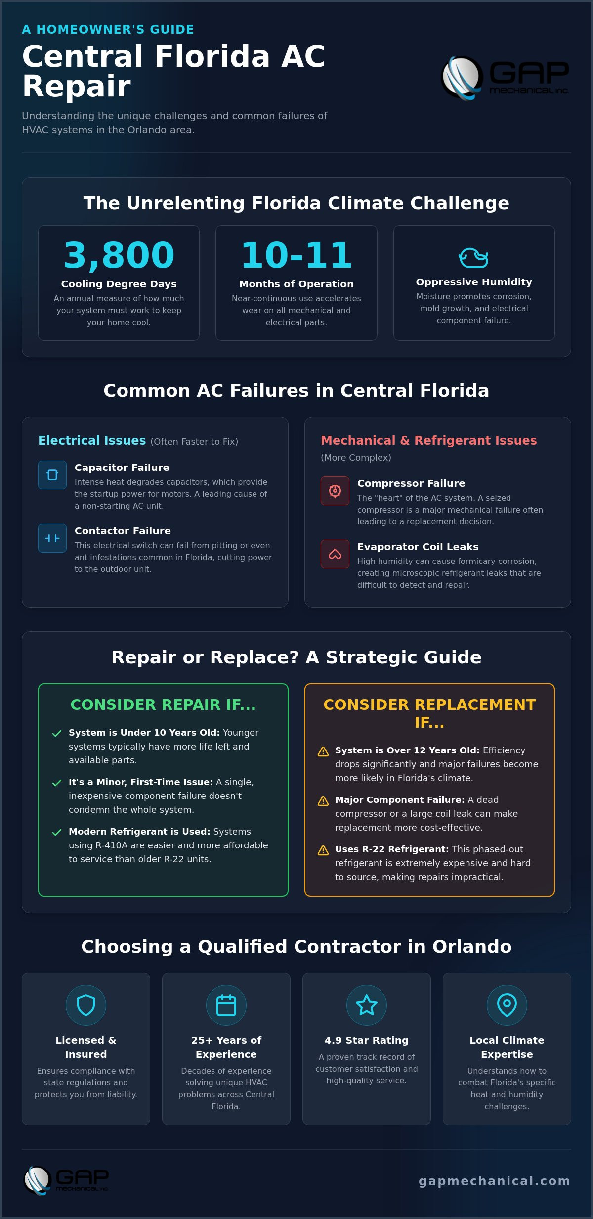 Air conditioner repair cost Orlando
