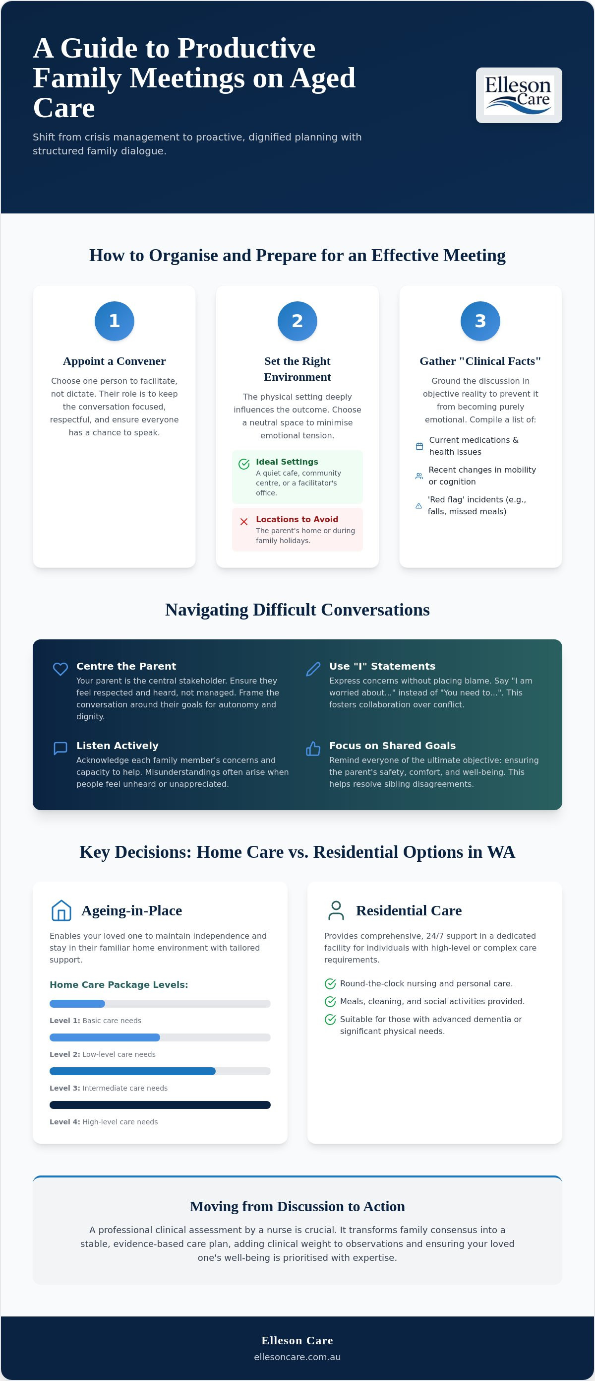 Family meetings about aged care decisions