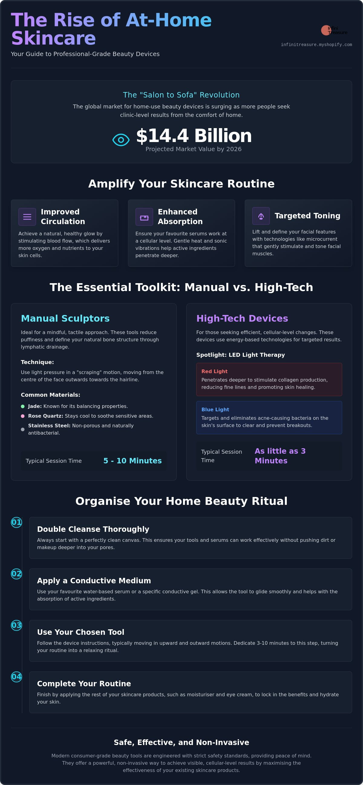 Skin care tools for home