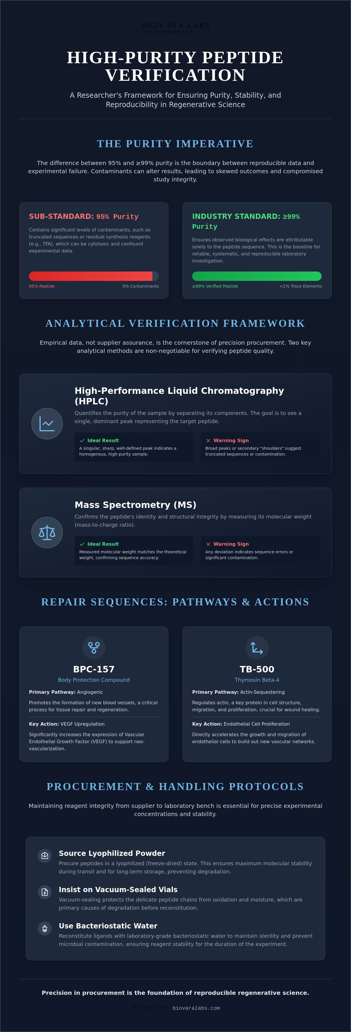 Peptides for regenerative research
