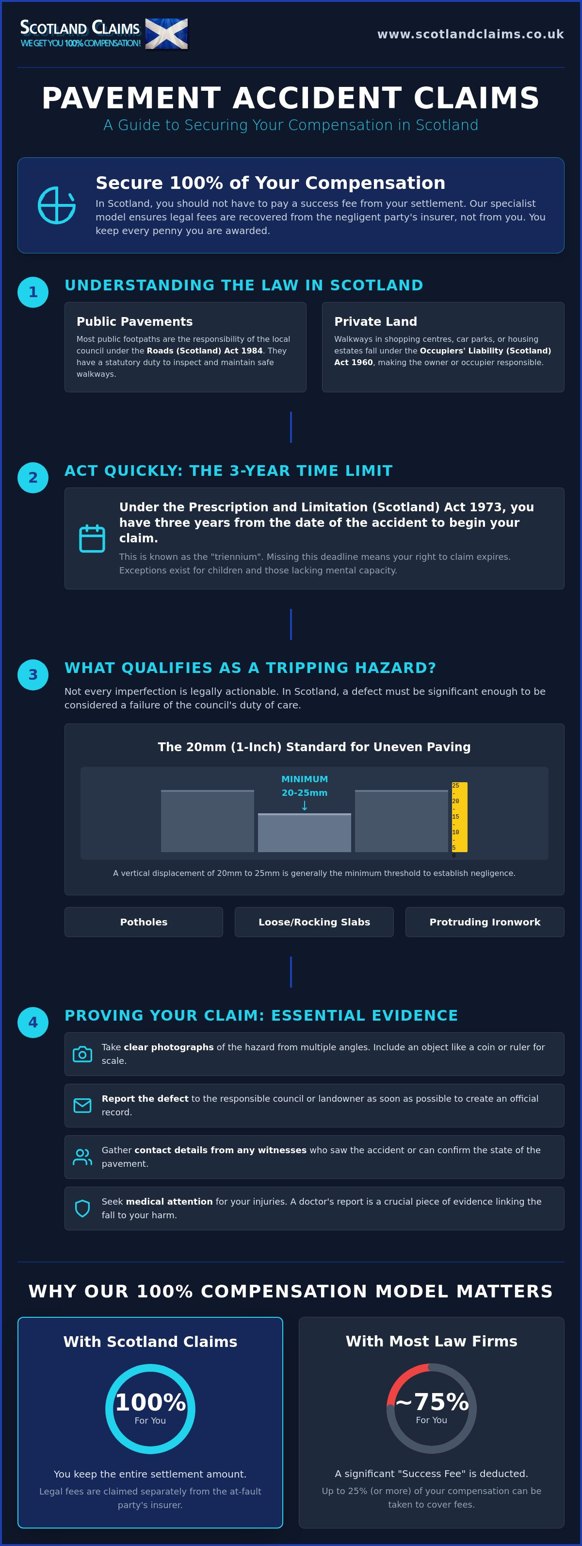 Pavement accident claims