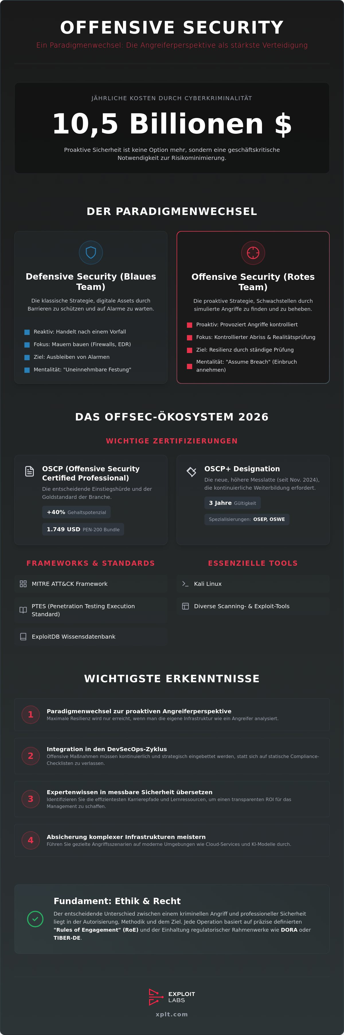 Offsec