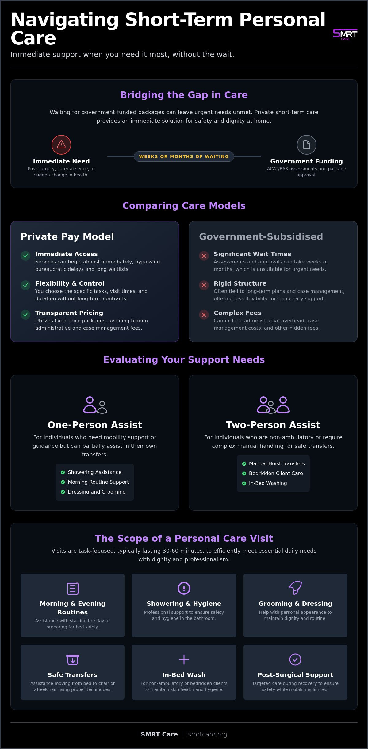 Short term personal care visits