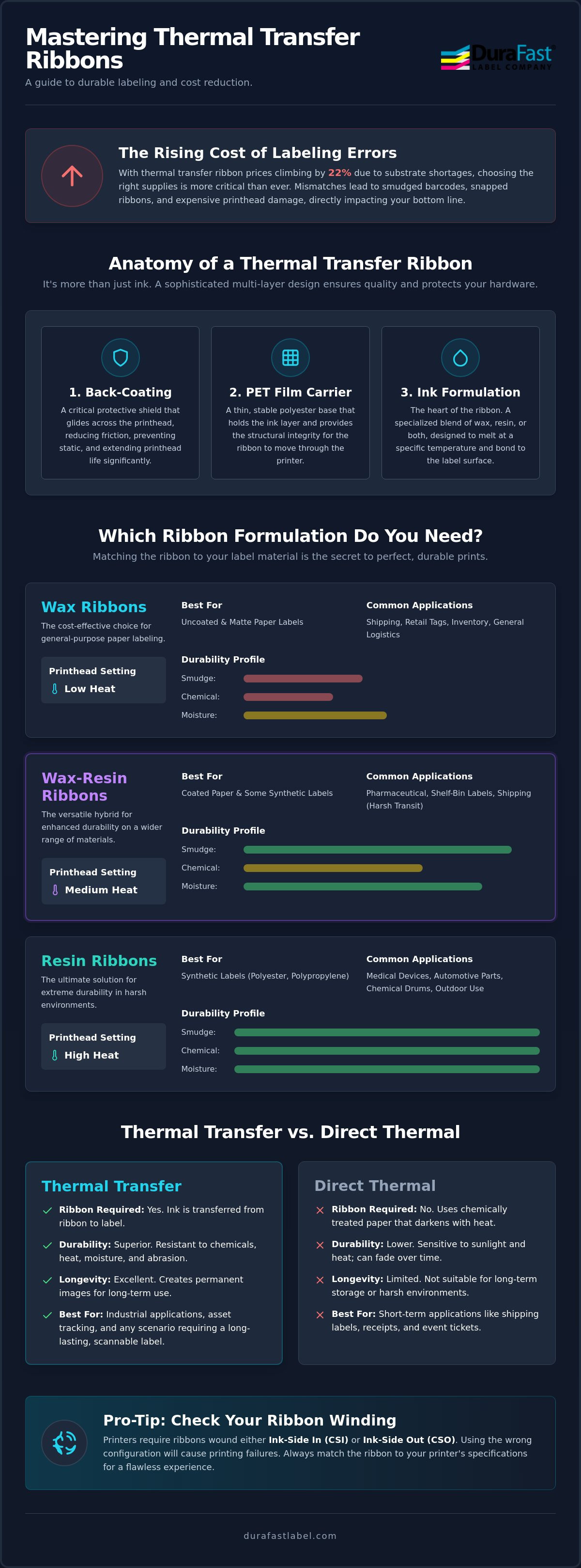 Thermal transfer ribbon