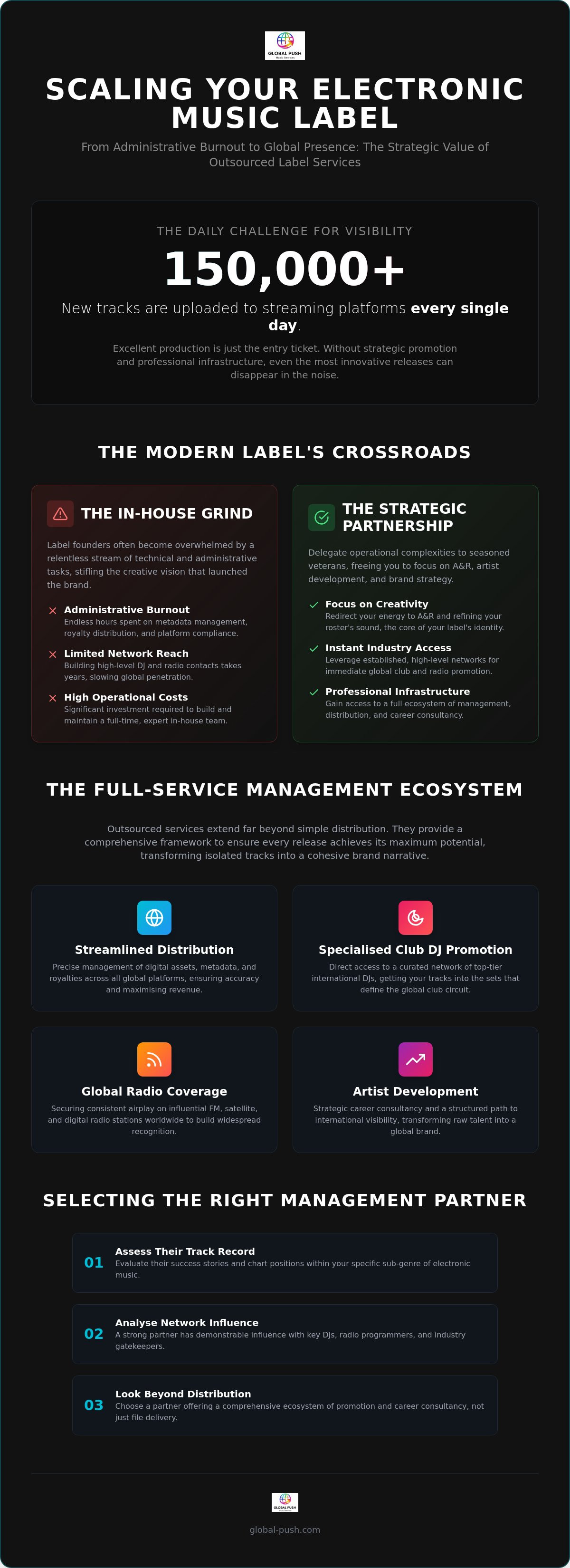 Outsourced record label services
