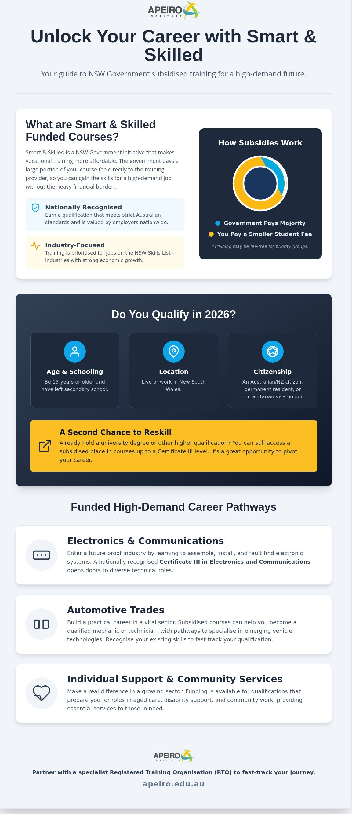 Smart & Skilled funded courses