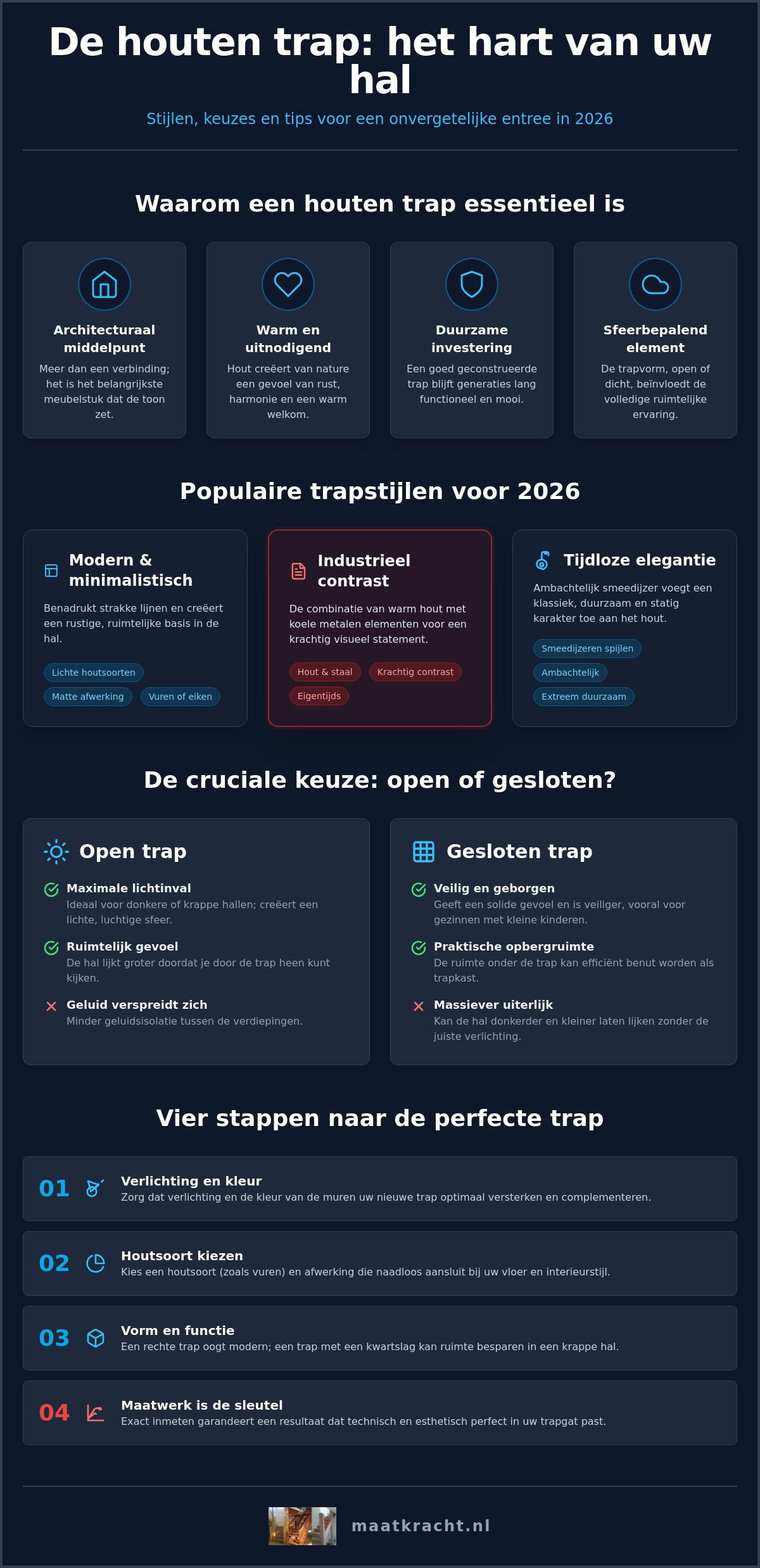 Inspiratie houten trap hal