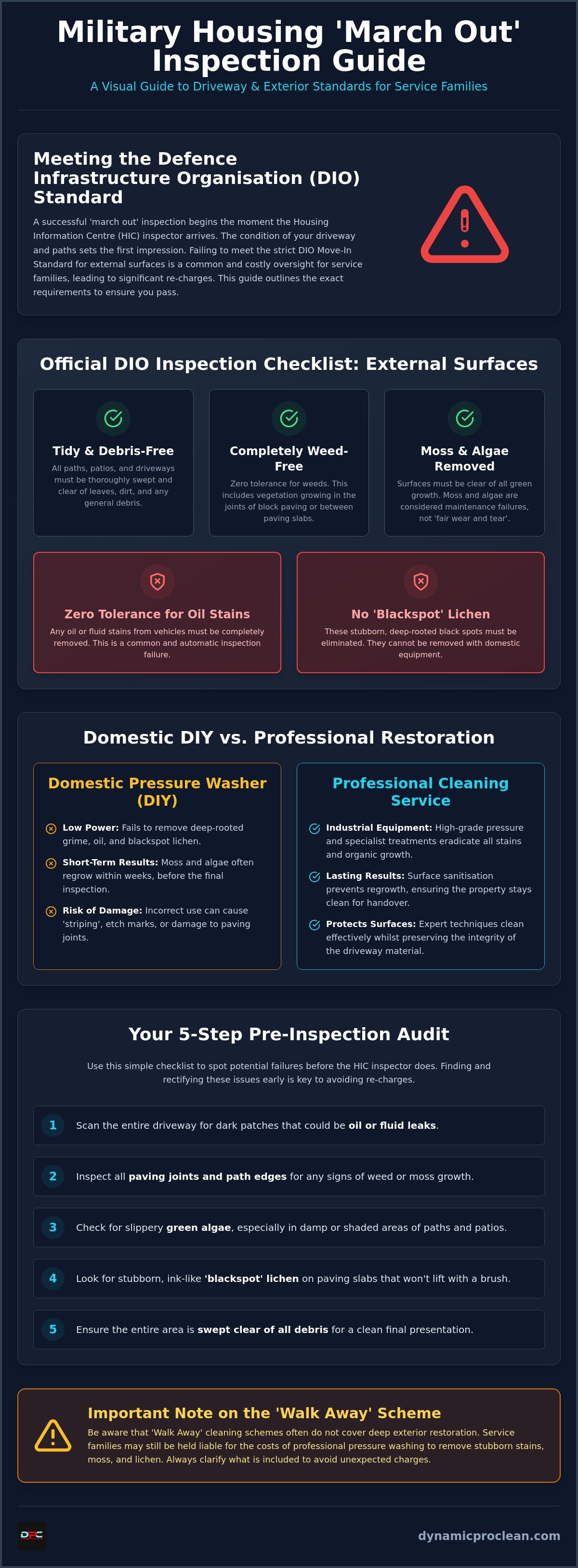 Military housing driveway cleaning