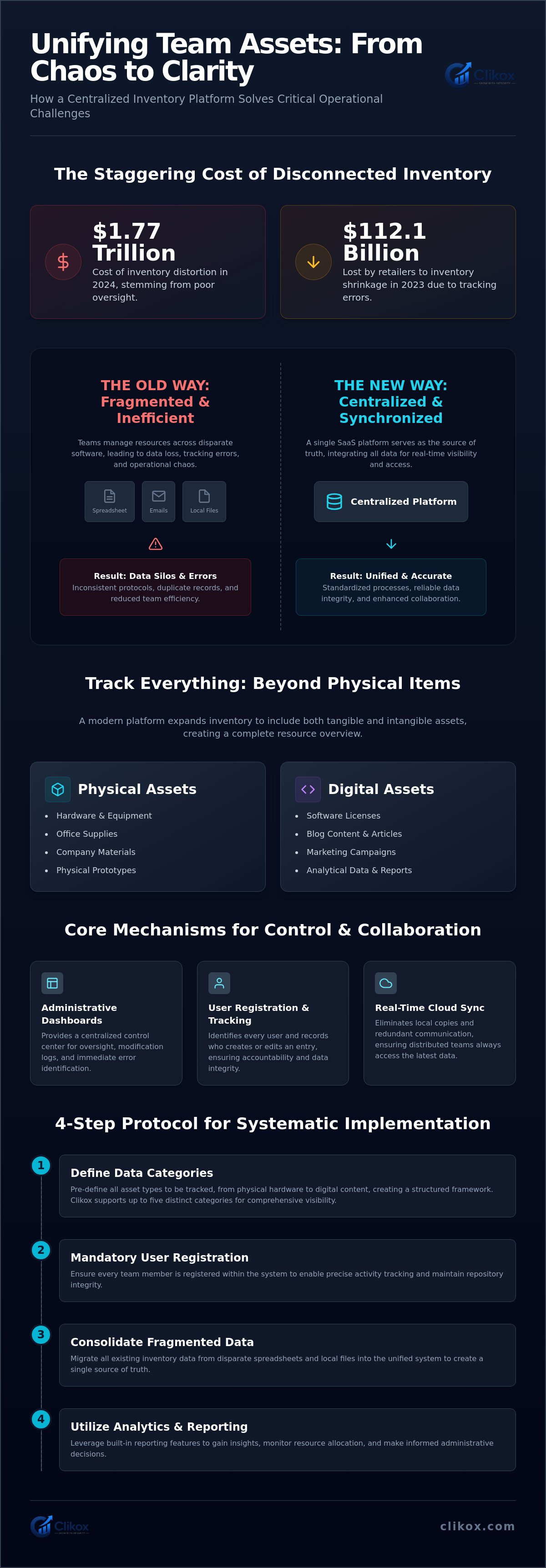 Team inventory management platform