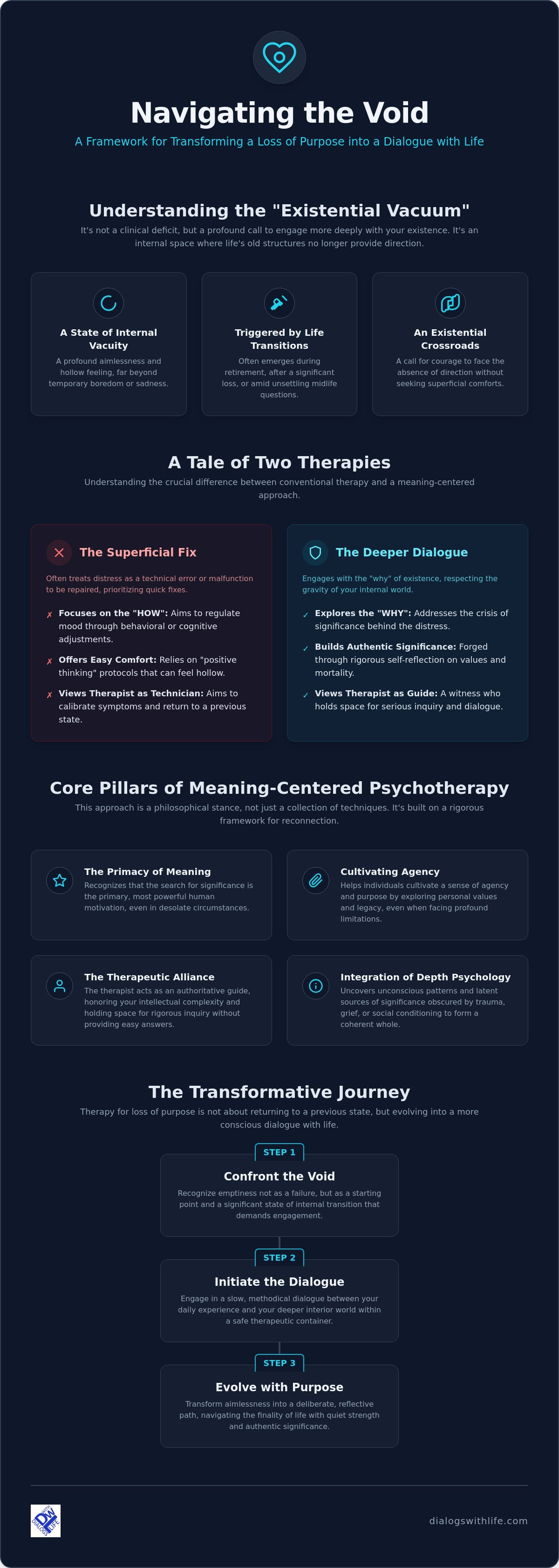 Therapy for loss of purpose