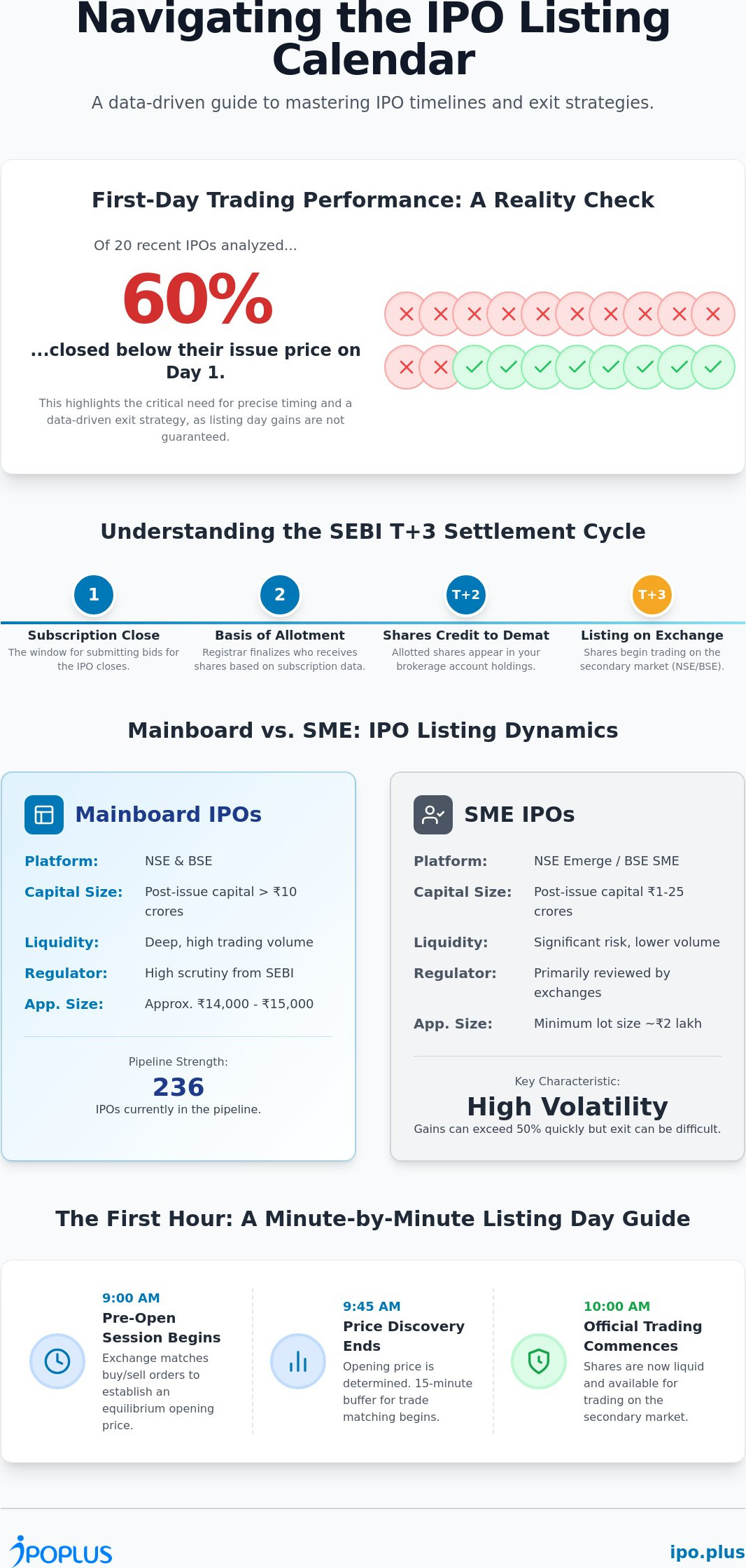 Ipo listing date calendar