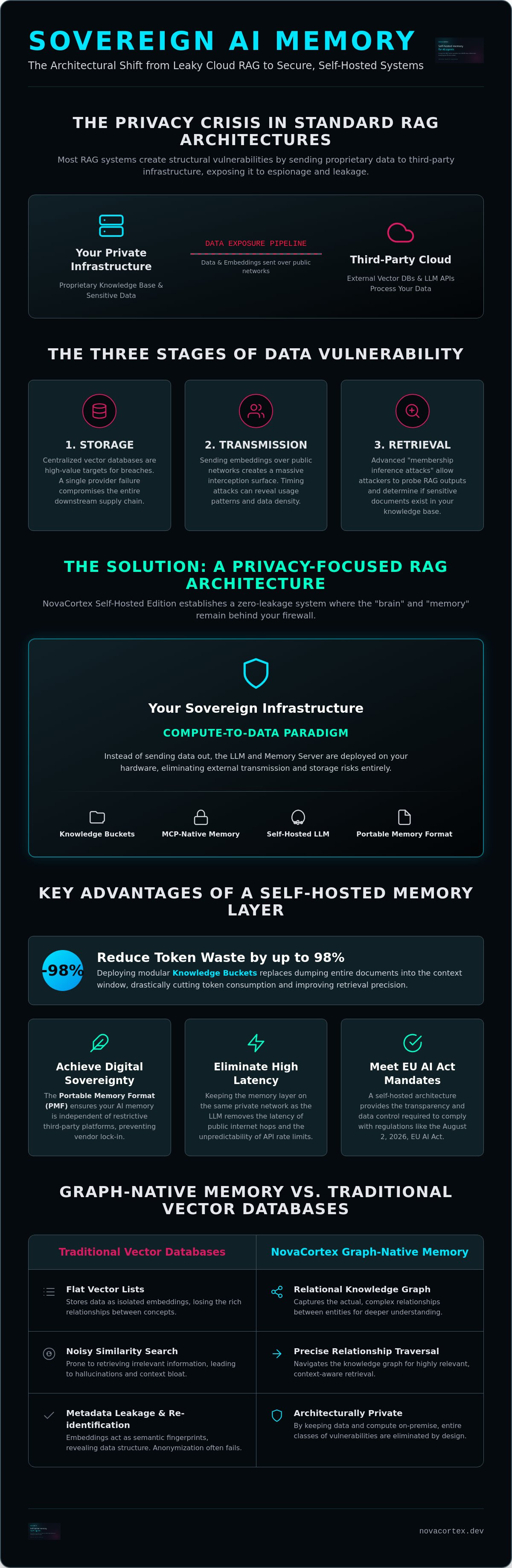 Privacy-focused RAG