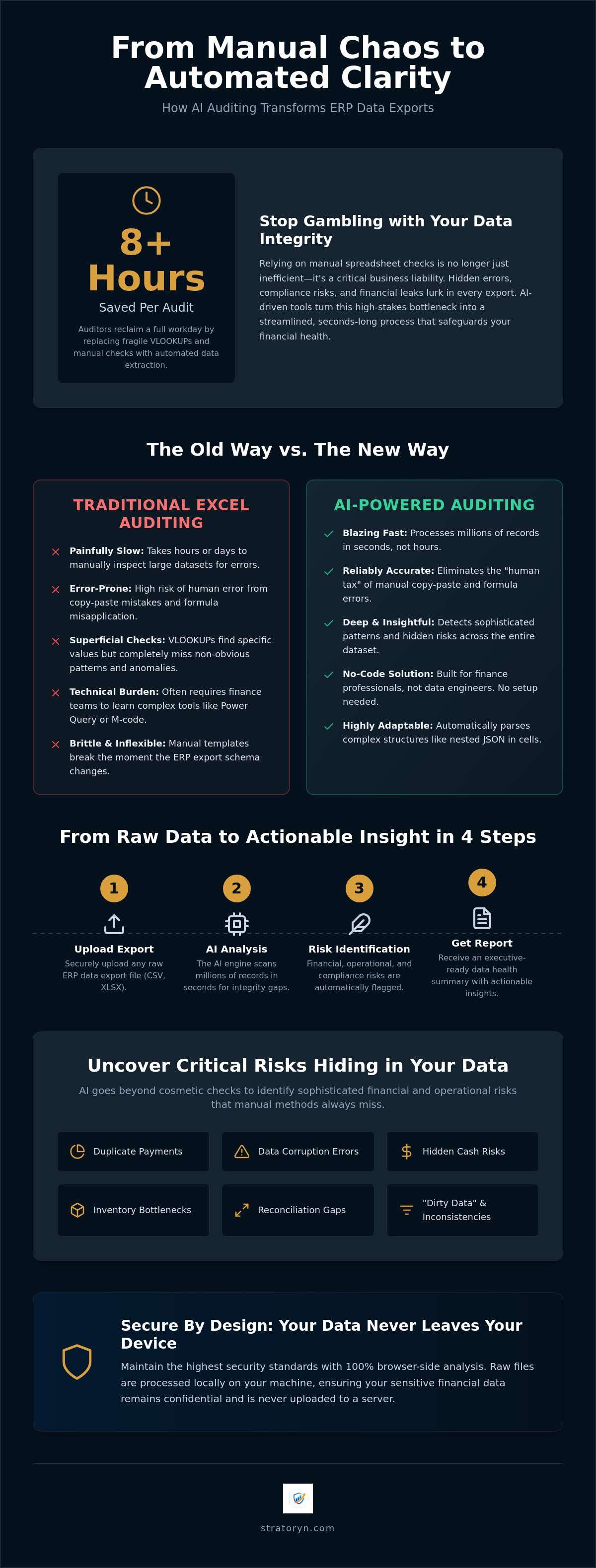 Erp data export audit tool