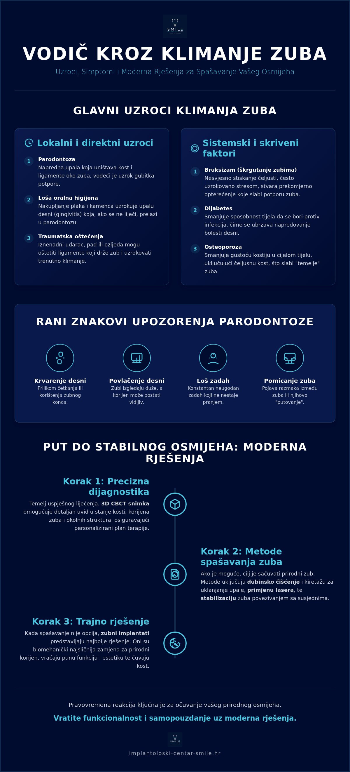Klimanje zuba uzroci