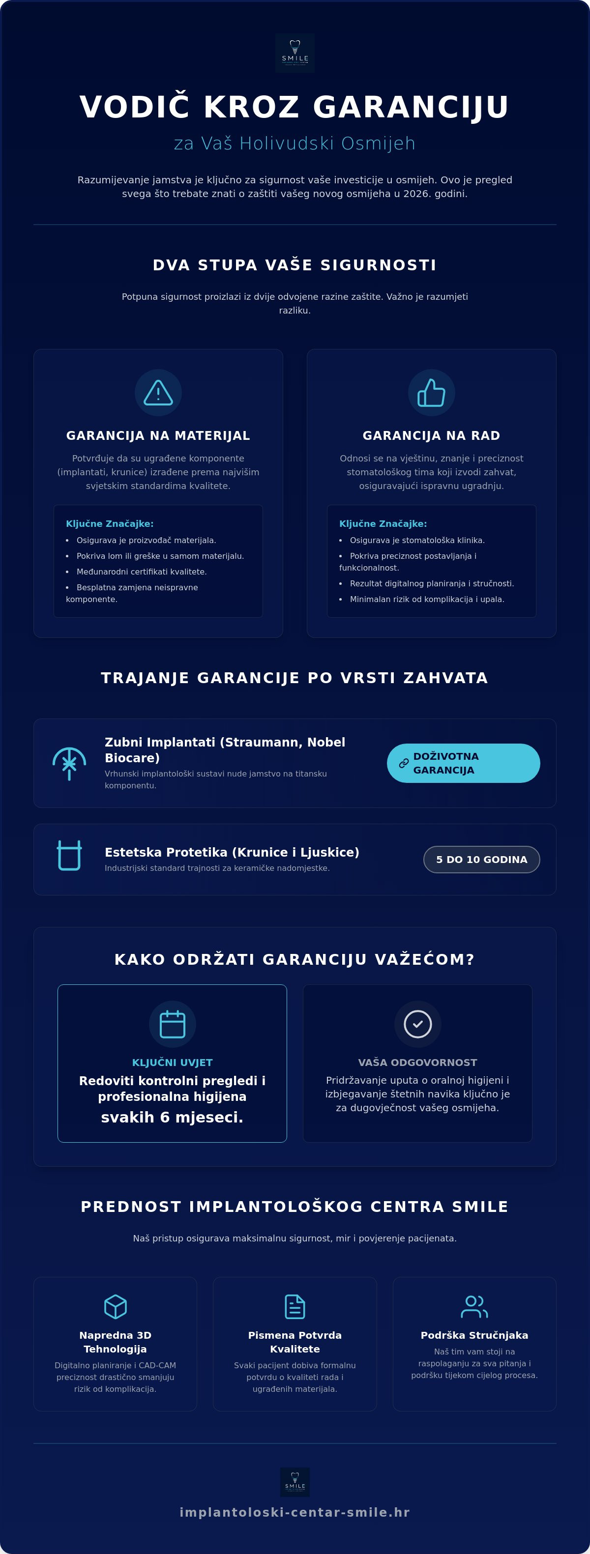 Garancija na holivudski osmijeh
