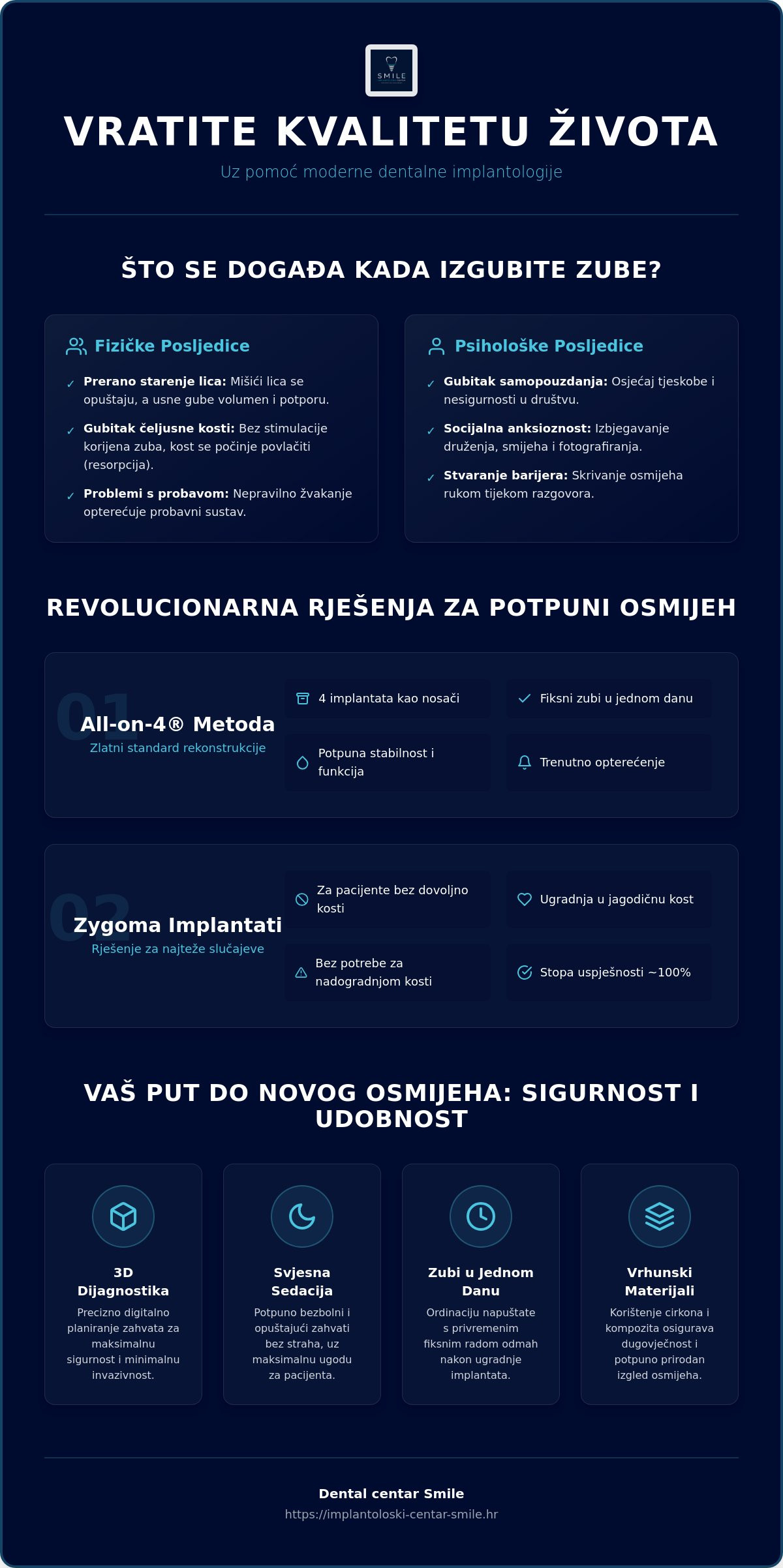 Intervju sa dr.med.dent. Zdravkom Grnjom na temu implantologije i vraćanja kvalitete života