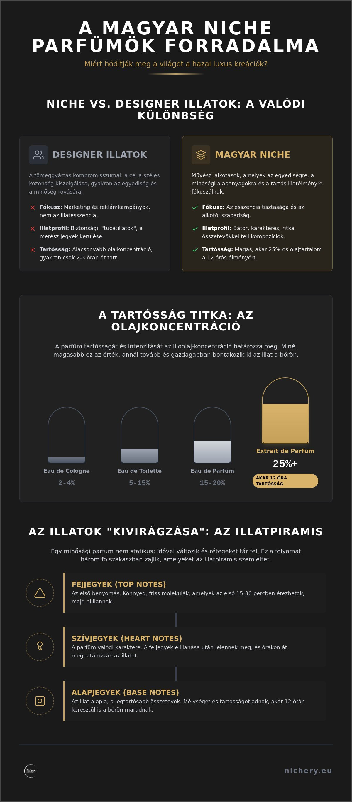 Magyar parfüm márka