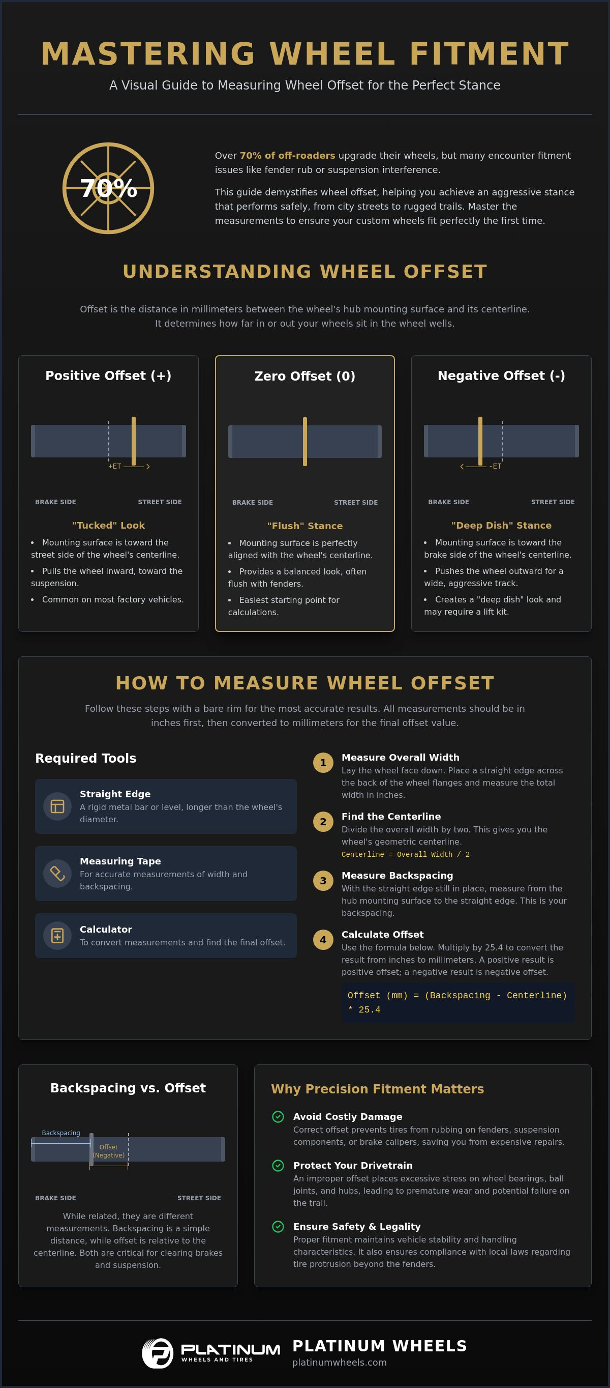 How to measure wheel offset