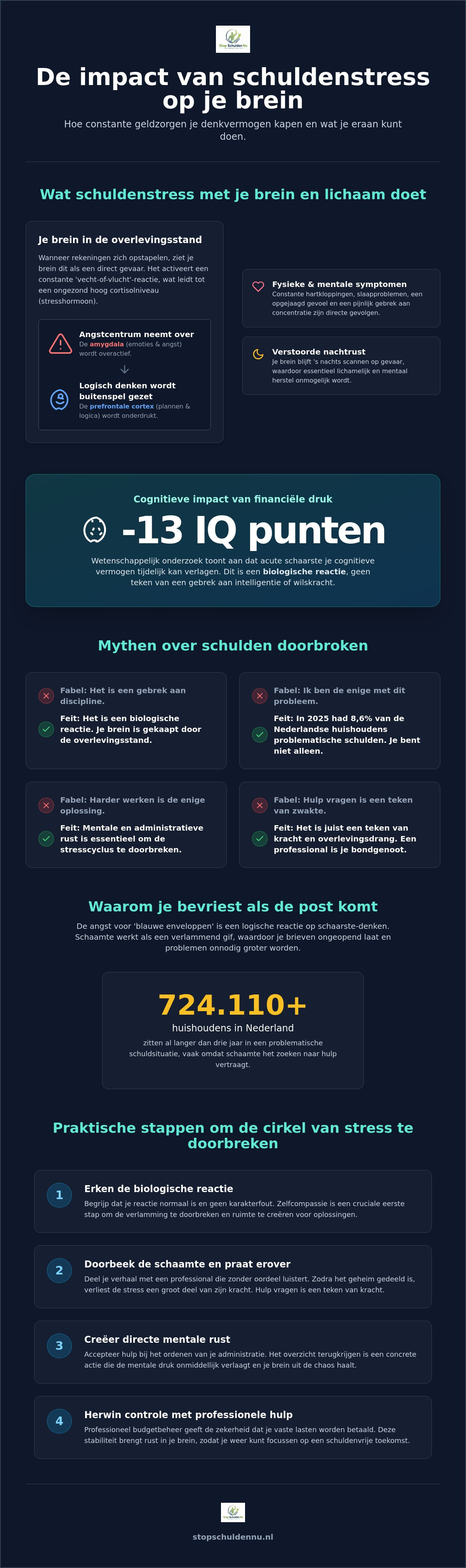 Schulden stress