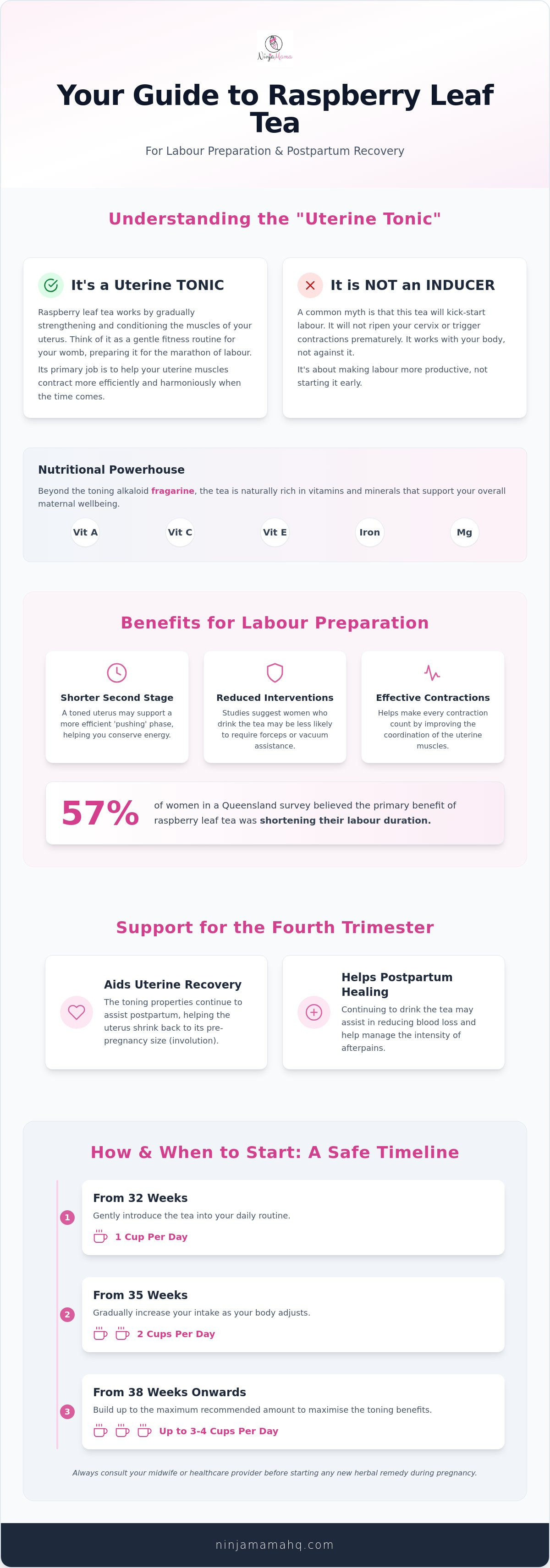 What is raspberry leaf tea for labour prep and postpartum