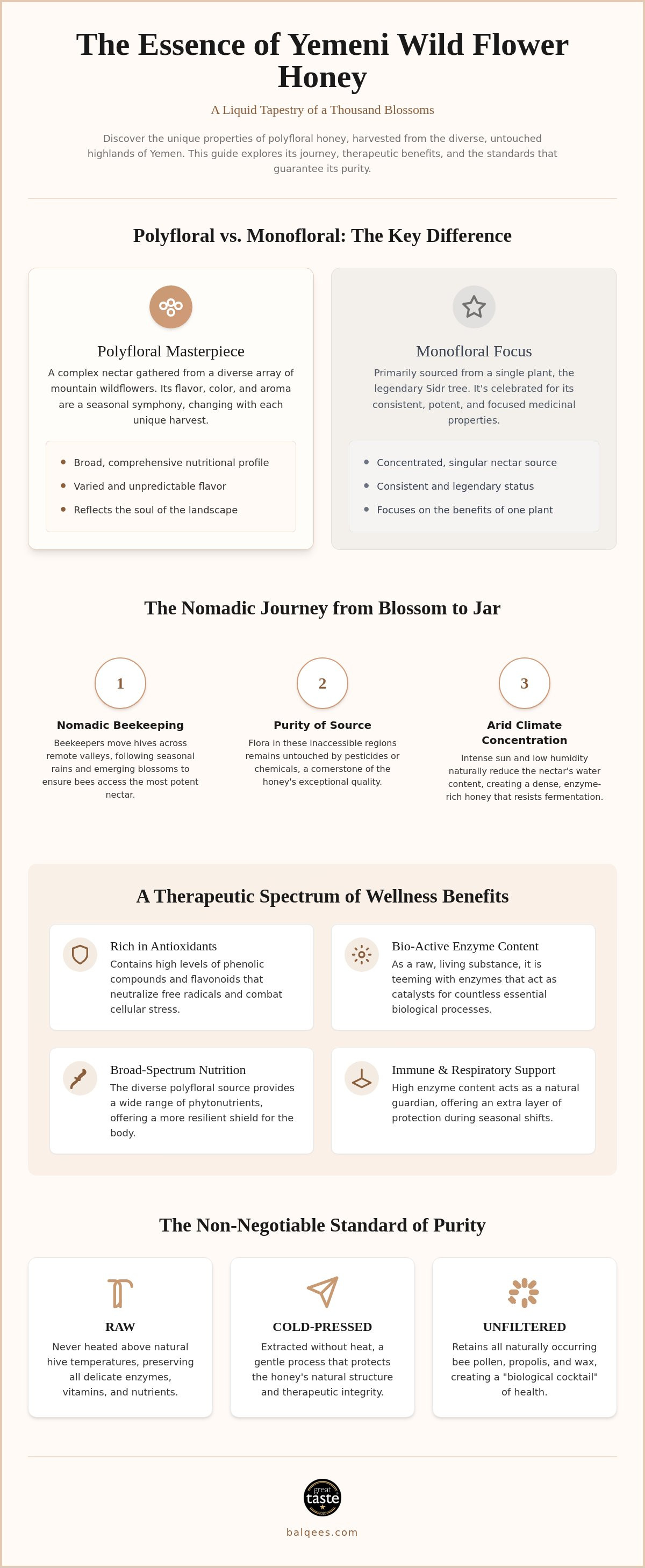 Yemeni wild flower honey benefits