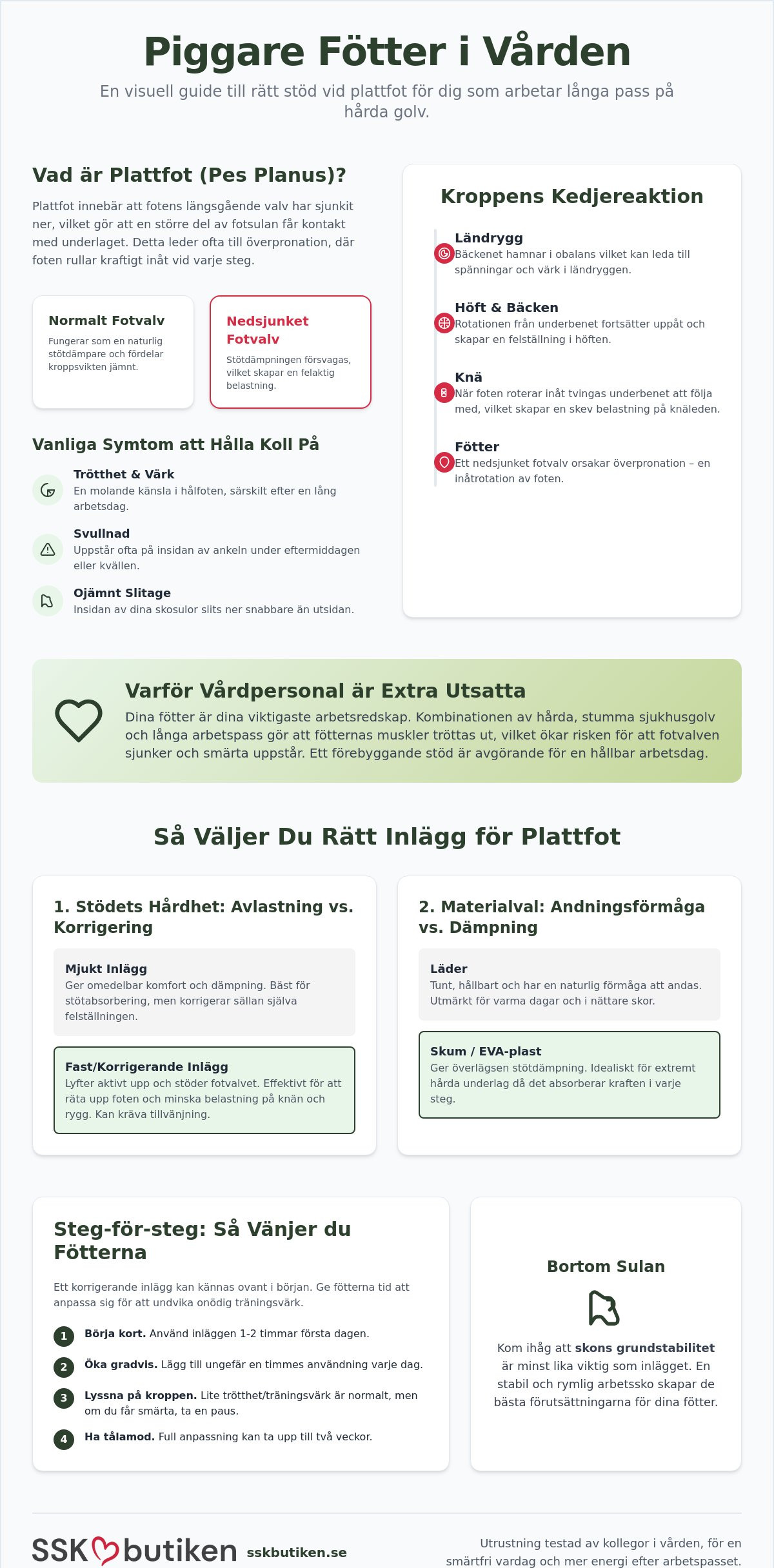 Inlägg för plattfot