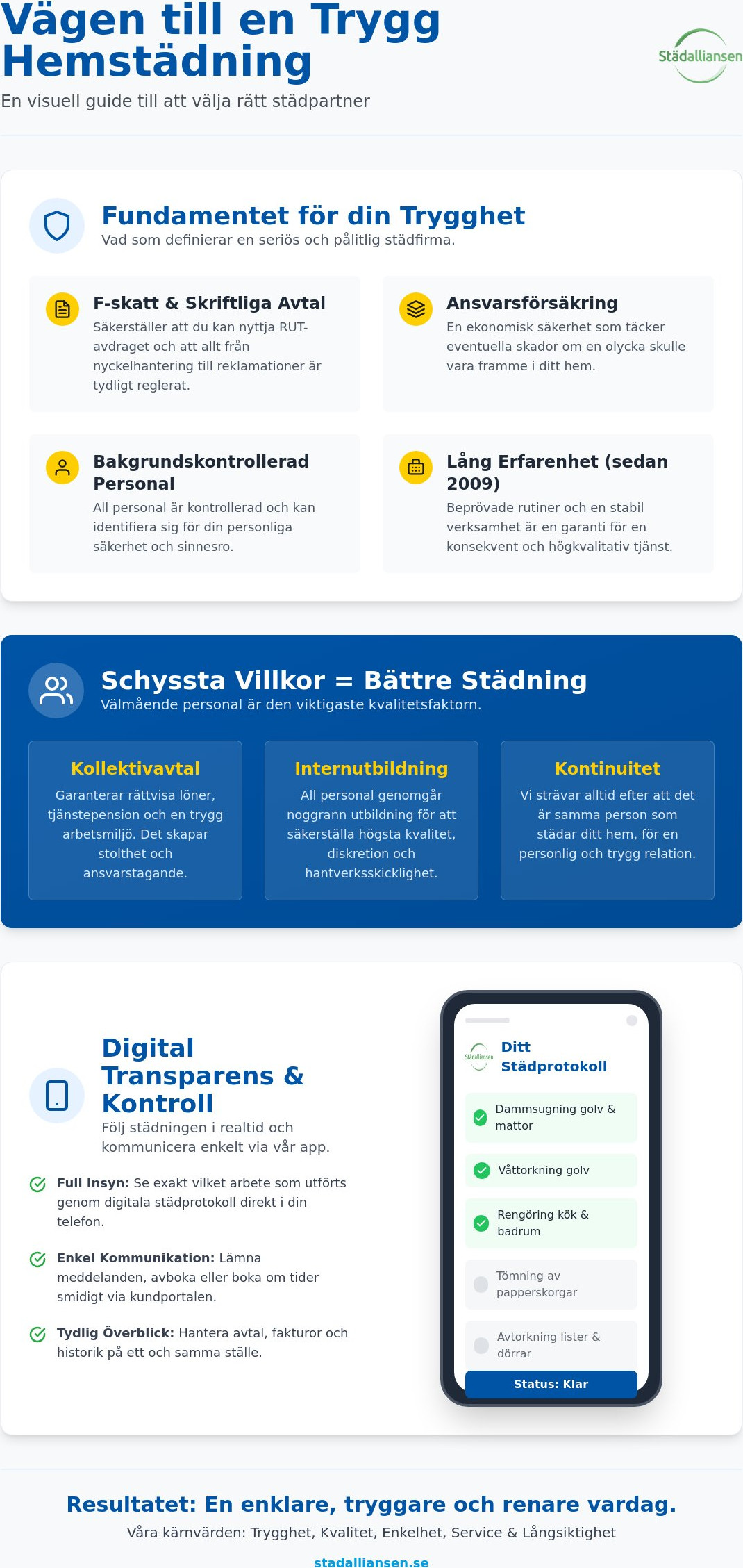 Trygg hemstädning