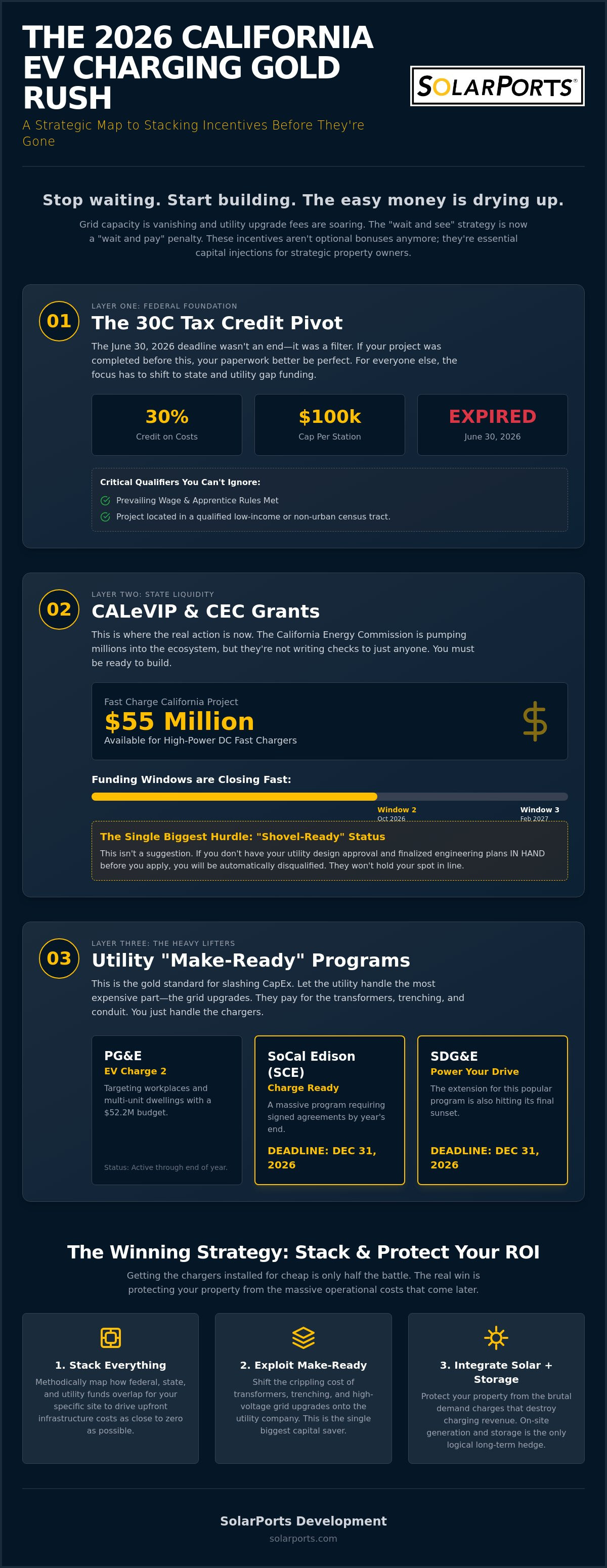 Commercial EV charging incentives California 2026