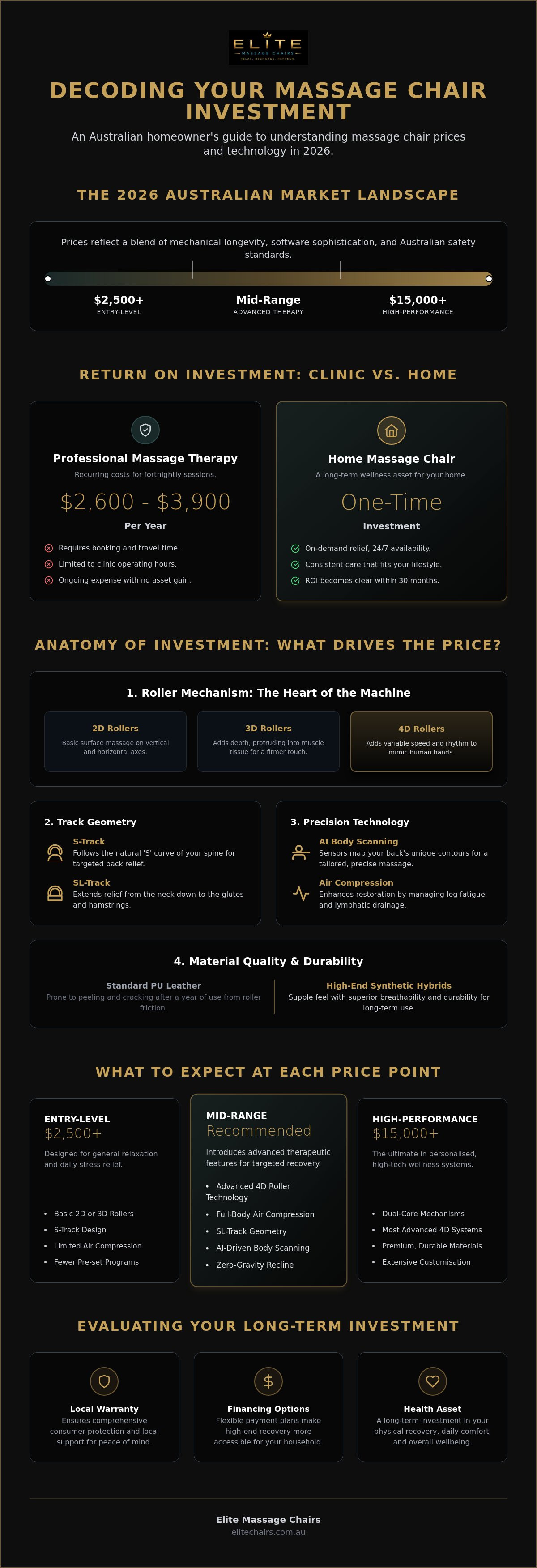 Massage chair price