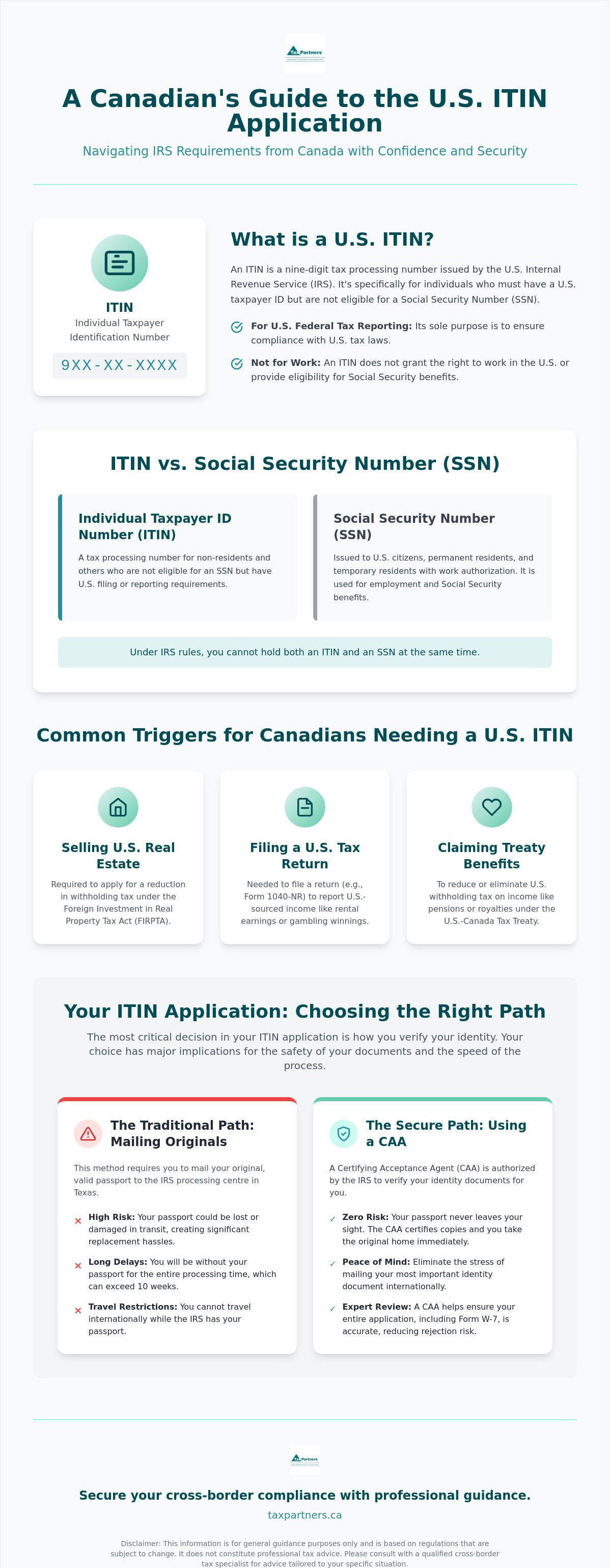 ITIN application Canada