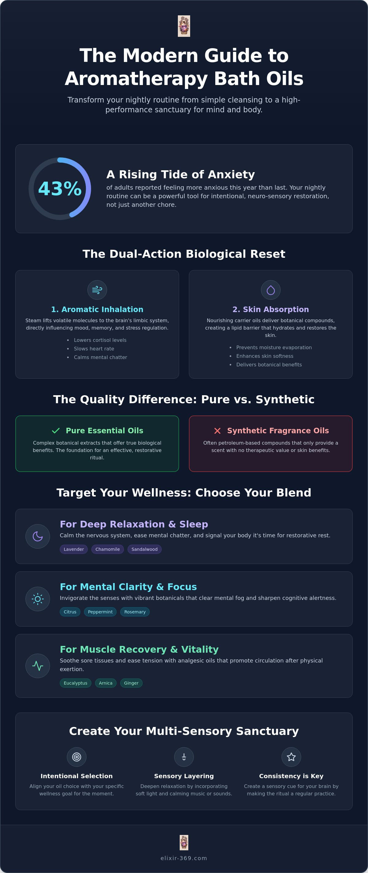 Aromatherapy bath oils