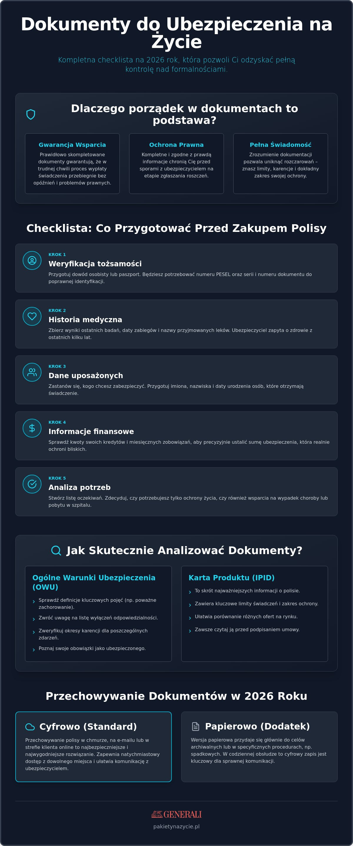 Ubezpieczenie na życie dokumenty