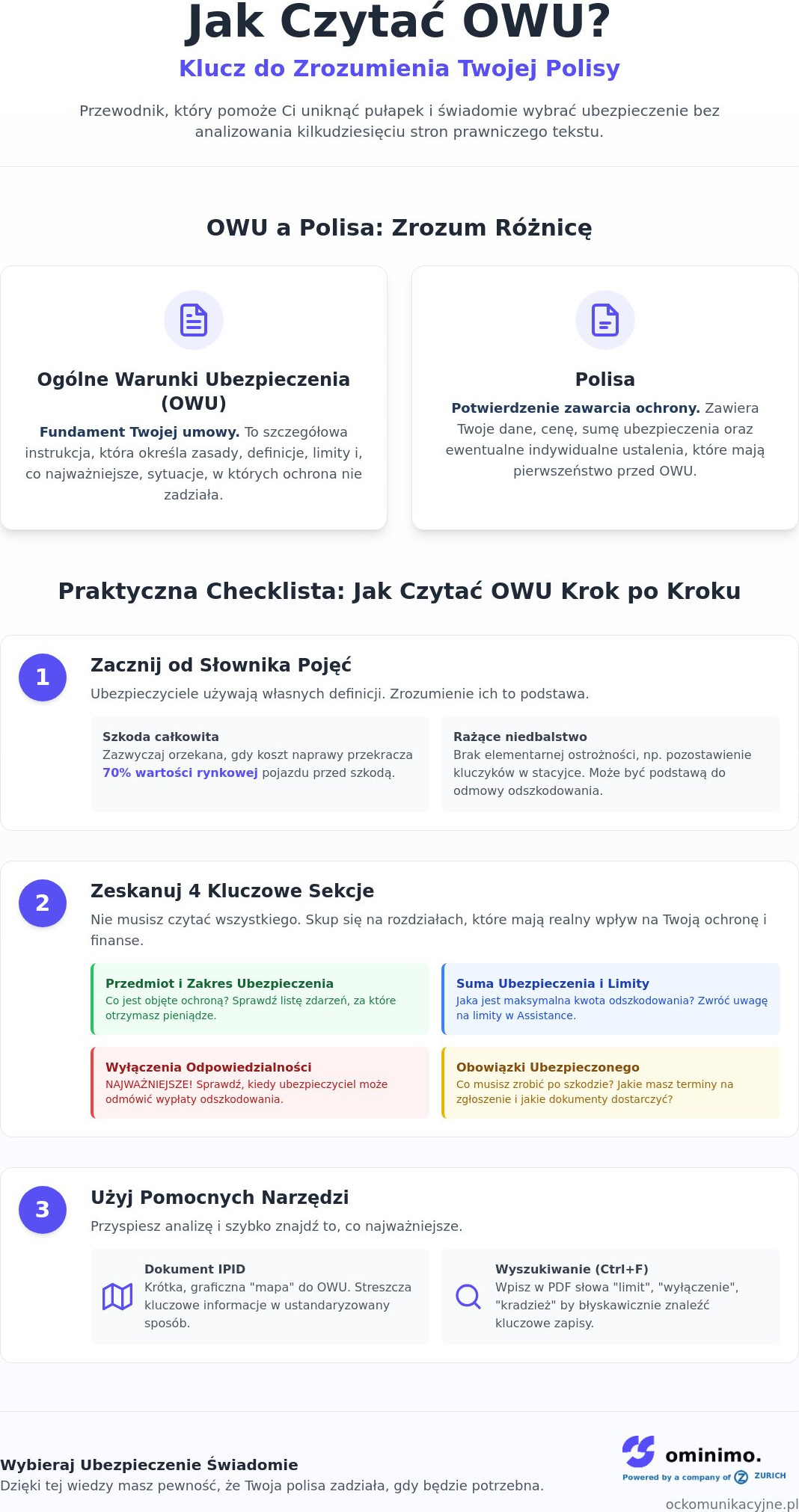 Jak czytać ogólne warunki ubezpieczenia