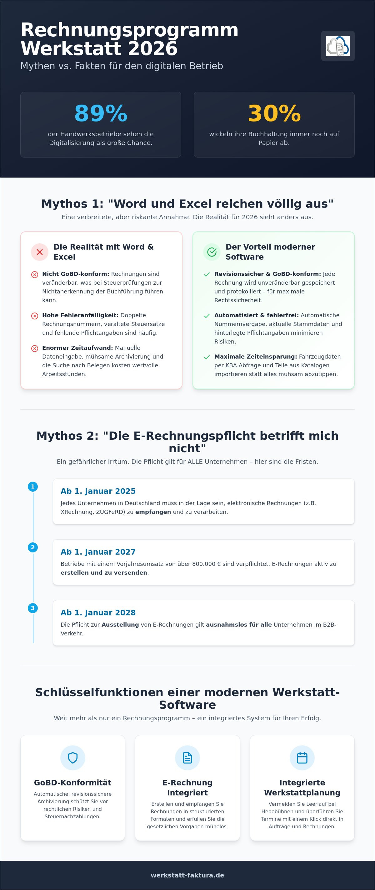 Modernes Rechnungsprogramm Werkstatt