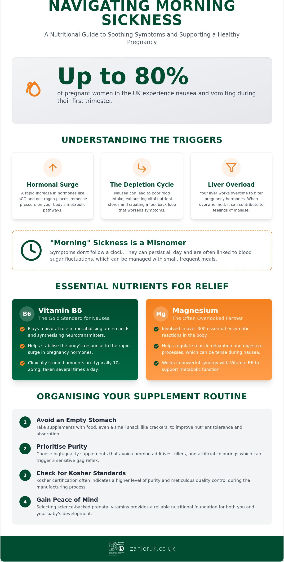 Vitamins for morning sickness UK