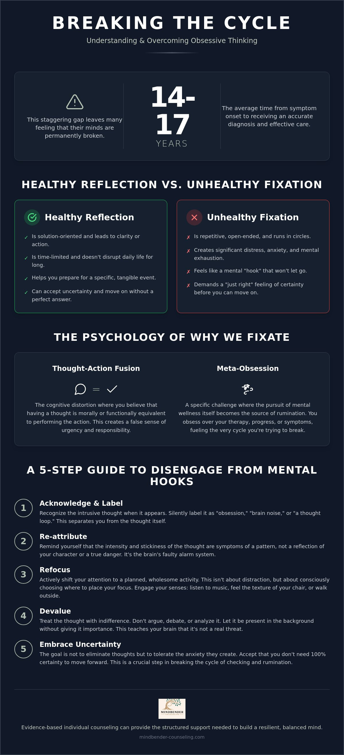 Therapy obsession