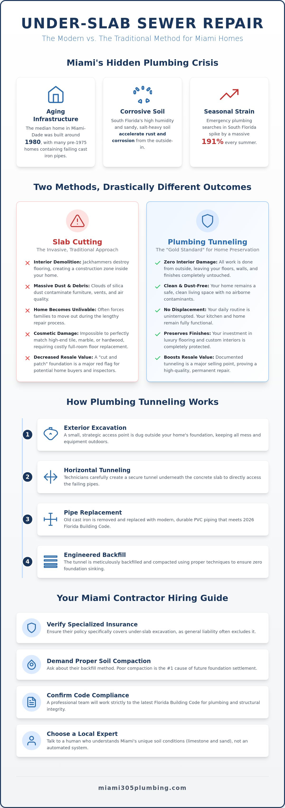 Plumbing tunneling miami