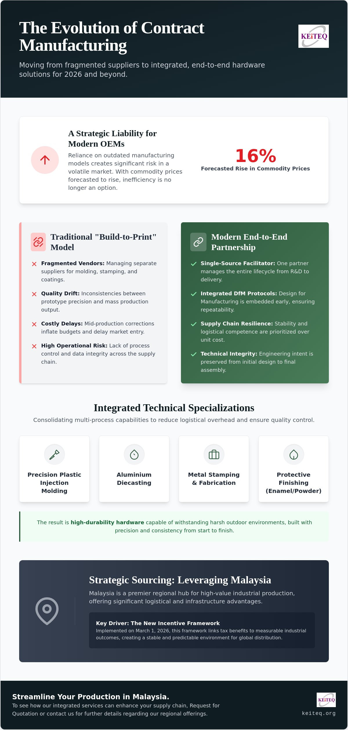 Contract manufacturing services