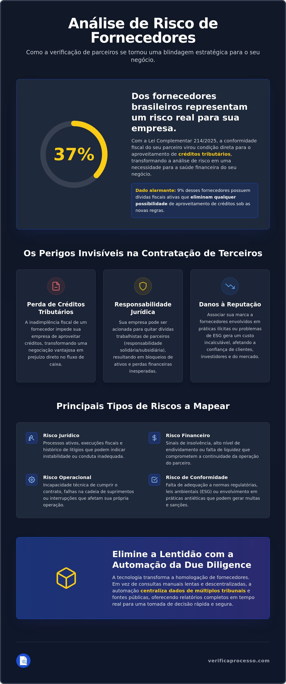 Análise de risco antes de contratar fornecedor