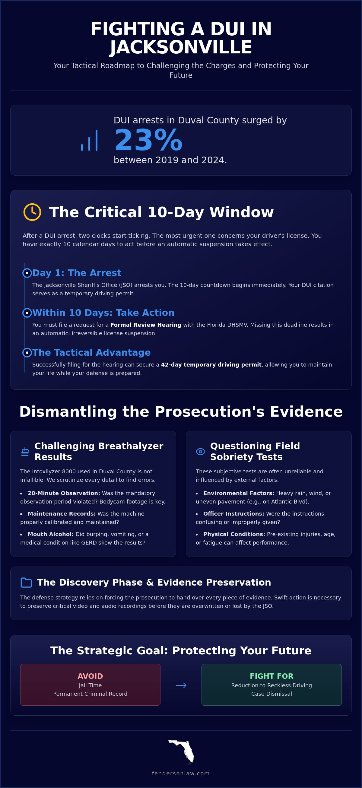 Fighting a DUI charge in Jacksonville