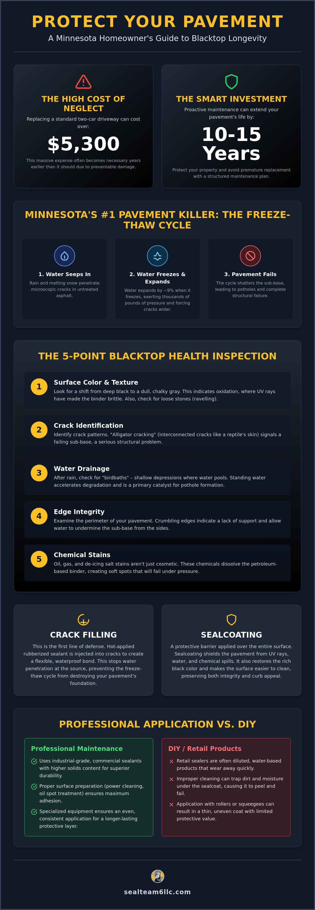 Professional blacktop maintenance
