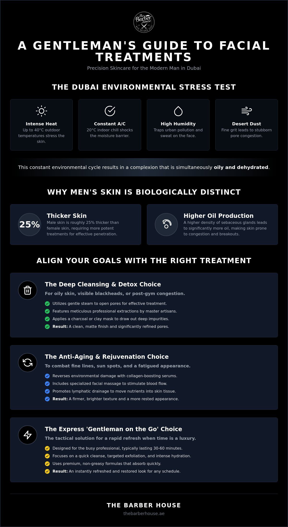 Men's facial Dubai