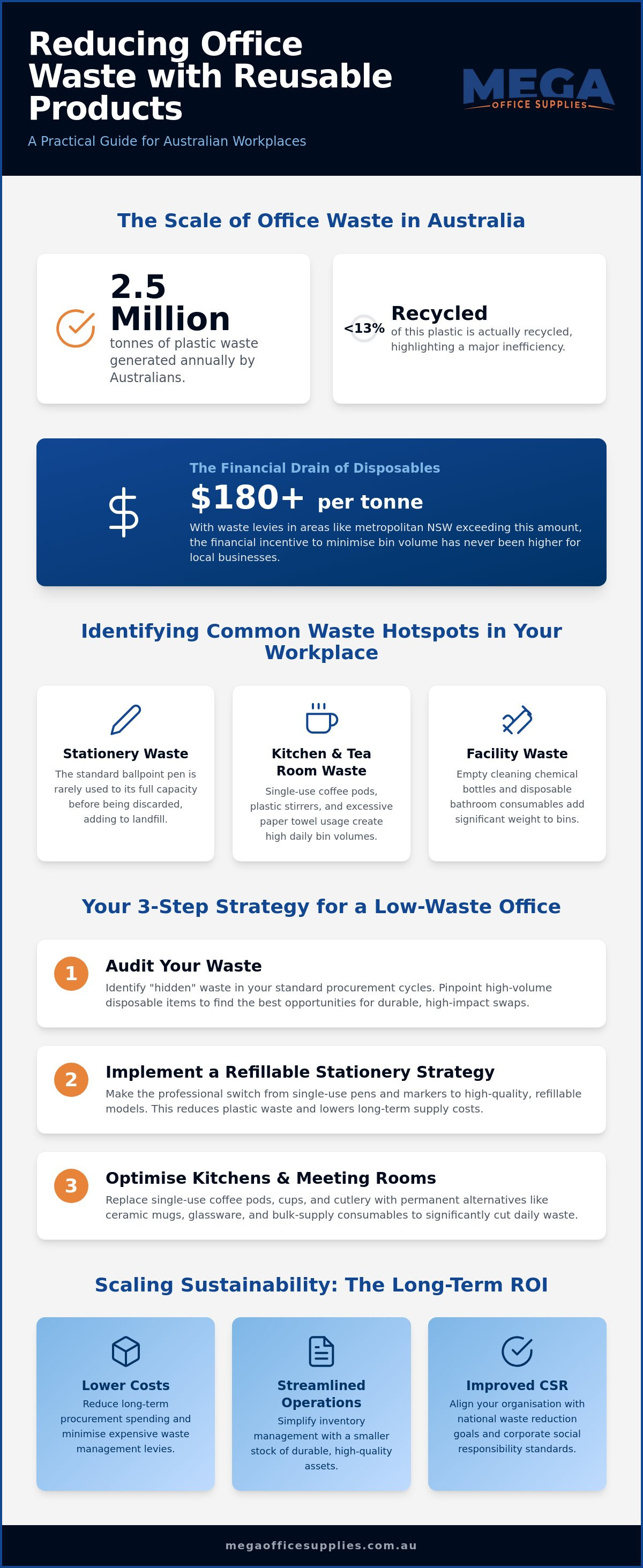 Reducing office waste with reusable products